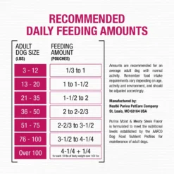 Moist & Meaty Steak Flavor Dry Dog Food -ROYAL CANIN Shop 100208 PT7. AC SS1800 V1700156290