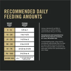 Purina Pro Plan Adult Sensitive Skin & Stomach Salmon & Rice Formula Dry Dog Food -ROYAL CANIN Shop 101143 PT8. AC SS1800 V1692292568