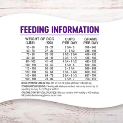 Wellness Grain-Free Complete Health Large Breed Adult Deboned Chicken & Chicken Meal Recipe Dry Dog Food -ROYAL CANIN Shop 106882 PT5. AC SS1800 V1605748937