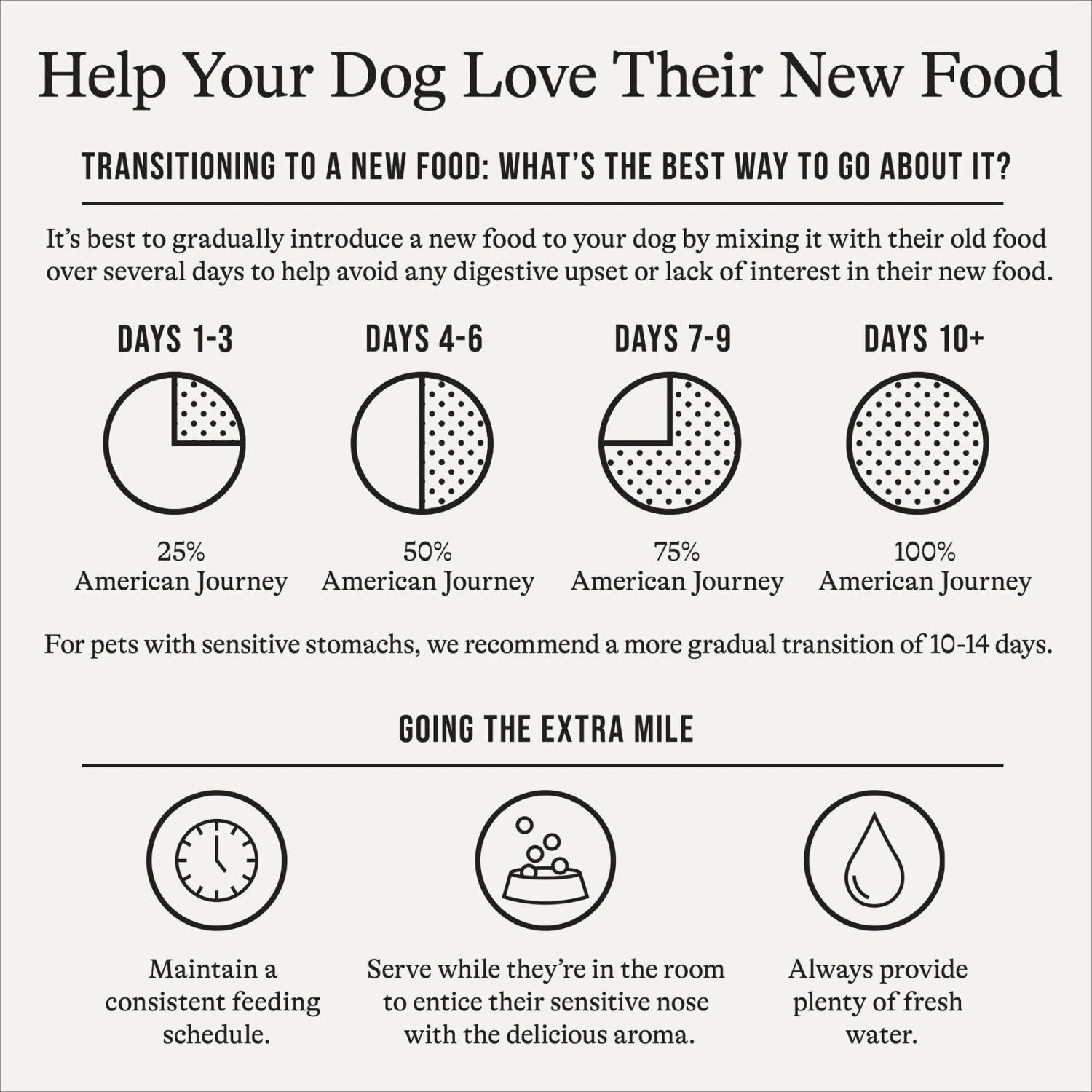 American Journey Protein & Grains Chicken, Brown Rice & Vegetables Recipe Dry Dog Food 8 American Journey Protein & Grains Chicken, Brown Rice & Vegetables Recipe Dry Dog Food - Image 8