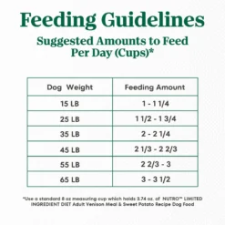 Nutro Limited Ingredient Diet Sensitive Support With Real Venison Meal & Sweet Potato Grain-Free Adult Dry Dog Food -ROYAL CANIN Shop 109406 PT5. AC SS1800 V1702666943