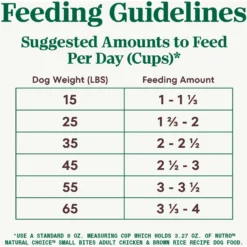 Nutro Natural Choice Small Bites Adult Chicken & Brown Rice Recipe Dry Dog Food -ROYAL CANIN Shop 109418 PT6. AC SS1800 V1691422425