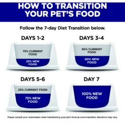 Hill's Science Diet Adult 7+ Senior Vitality Small & Mini Chicken & Rice Recipe Dry Dog Food 16 Hill's Science Diet Adult 7+ Senior Vitality Small & Mini Chicken & Rice Recipe Dry Dog Food -ROYAL CANIN Shop 109455 PT7. AC SS1800 V1693498090