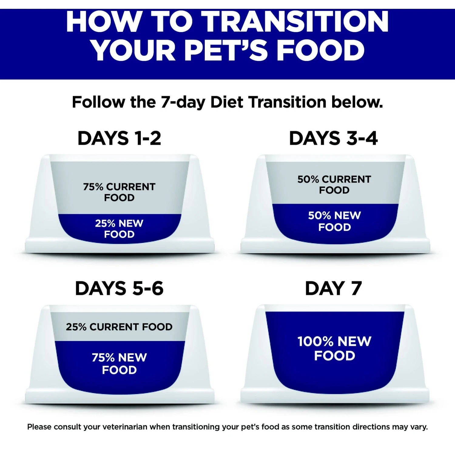 Hill's Science Diet Adult 7+ Senior Vitality Small & Mini Chicken & Rice Recipe Dry Dog Food 8 Hill's Science Diet Adult 7+ Senior Vitality Small & Mini Chicken & Rice Recipe Dry Dog Food - Image 8