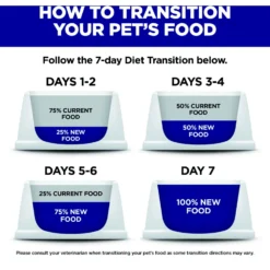 Hill's Science Diet Adult 7+ Senior Vitality Chicken Recipe Dry Dog Food -ROYAL CANIN Shop 109487 PT7. AC SS1800 V1597969913