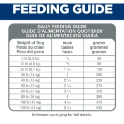Hill's Science Diet Adult 7+ Senior Vitality Chicken Recipe Dry Dog Food -ROYAL CANIN Shop 109487 PT8. AC SS1800 V1597972593
