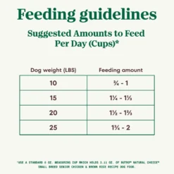 Nutro Natural Choice Small Breed Senior Chicken & Brown Rice Recipe Dry Dog Food -ROYAL CANIN Shop 109583 PT6. AC SS1800 V1691423580
