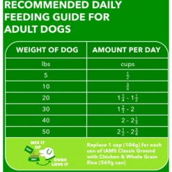 Iams Proactive Health MiniChunks Small Kibble Adult Chicken & Whole Grain Dry Dog Food -ROYAL CANIN Shop 110183 PT6. AC SS1800 V1667864254