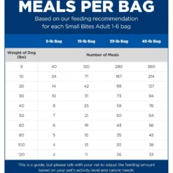 Hill's Science Diet Adult Small Bites Chicken & Barley Recipe Dry Dog Food -ROYAL CANIN Shop 114163 PT4. AC SS1800 V1598539878
