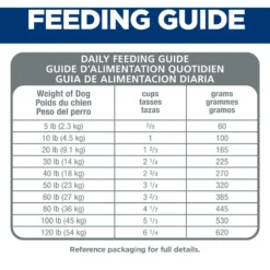Hill's Science Diet Adult Small Bites Chicken & Barley Recipe Dry Dog Food -ROYAL CANIN Shop 114163 PT7. AC SS1800 V1598539895