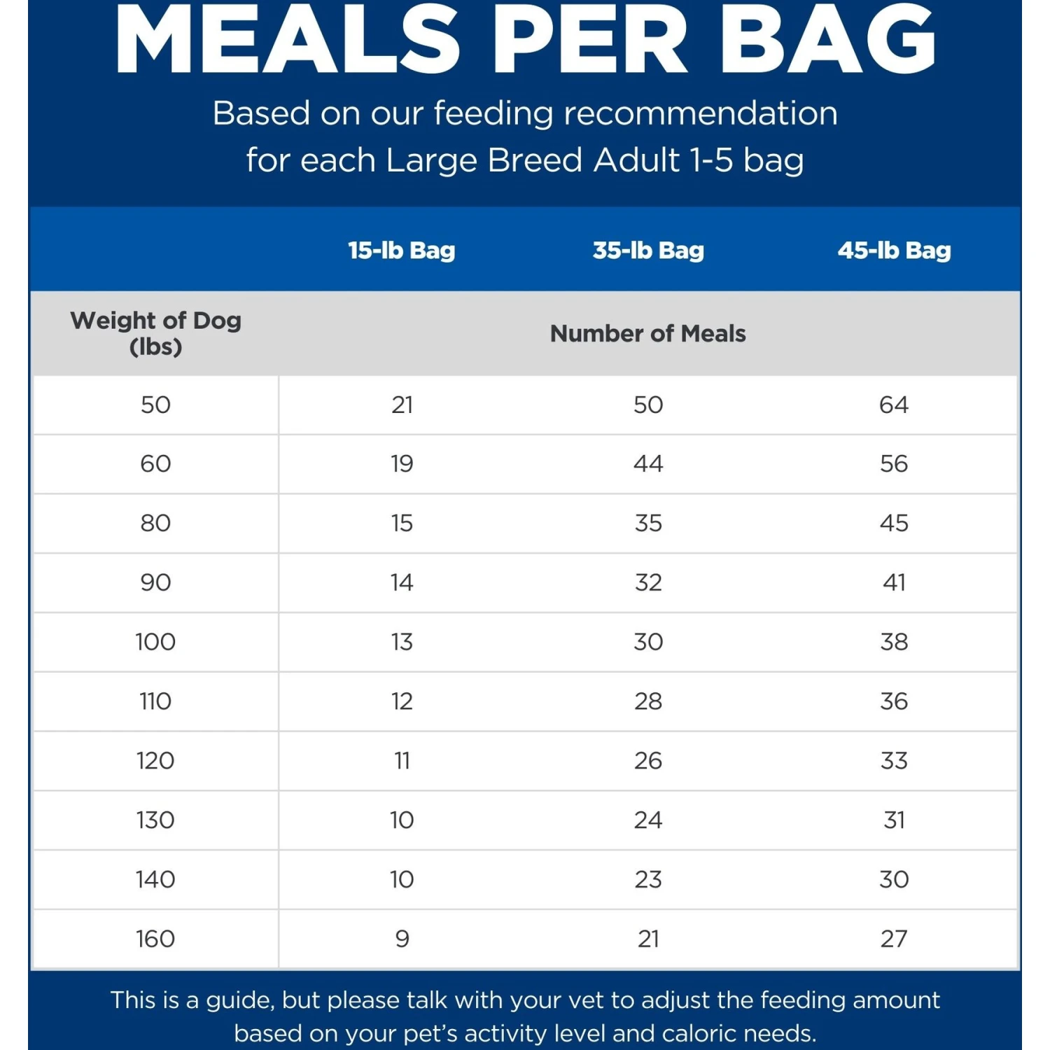 Hill's Science Diet Adult Large Breed Dry Dog Food 5 Hill's Science Diet Adult Large Breed Dry Dog Food - Image 5