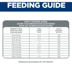 Hill's Science Diet Adult Large Breed Dry Dog Food 16 Hill's Science Diet Adult Large Breed Dry Dog Food -ROYAL CANIN Shop 114165 PT7. AC SS1800 V1605836577