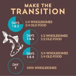 Wholesomes Grain-Free Whitefish Meal & Potatoes Formula Dry Dog Food, 35-lb Bag -ROYAL CANIN Shop 119454 PT7. AC SS1800 V1626366076