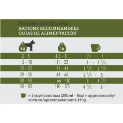 Inukshuk Professional Dry Dog Food 26/16 -ROYAL CANIN Shop 122047 PT5. AC SS1800 V1635904852