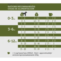 Inukshuk Professional Dry Dog Food 26/16 -ROYAL CANIN Shop 122047 PT6. AC SS1800 V1635895775