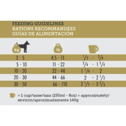 Inukshuk Professional Dry Dog Food 30/25 -ROYAL CANIN Shop 122049 PT5. AC SS1800 V1635901956