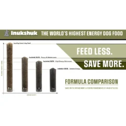 Inukshuk Professional Dry Dog Food 30/25 -ROYAL CANIN Shop 122049 PT6. AC SS1800 V1635902302