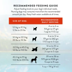 Addiction Mega Complete Balanced Grain-Free Medium To Large Breed Adult Dry Dog Food -ROYAL CANIN Shop 123903 PT8. AC SS1800 V1637720495