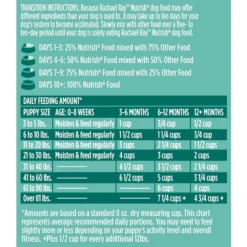 Rachael Ray Nutrish Bright Puppy Natural Real Chicken & Brown Rice Recipe Dry Dog Food 16 Rachael Ray Nutrish Bright Puppy Natural Real Chicken & Brown Rice Recipe Dry Dog Food -ROYAL CANIN Shop 129819 PT7. AC SS1800 V1620698291