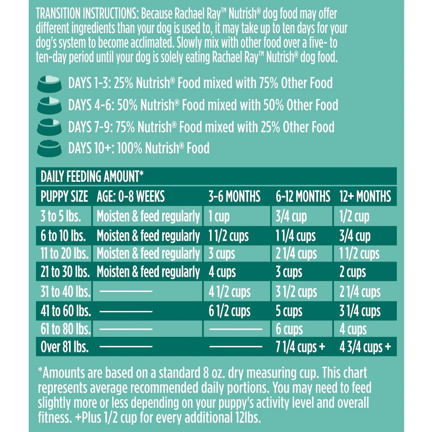 Rachael Ray Nutrish Bright Puppy Natural Real Chicken & Brown Rice Recipe Dry Dog Food 8 Rachael Ray Nutrish Bright Puppy Natural Real Chicken & Brown Rice Recipe Dry Dog Food - Image 8