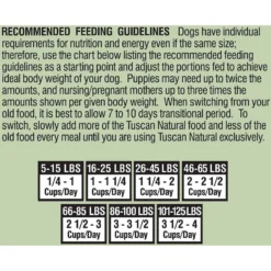 Tuscan Natural Simply Pure Lamb Meal Limited Ingredient Dry Dog Food -ROYAL CANIN Shop 130944 PT5. AC SS1800 V1549478529