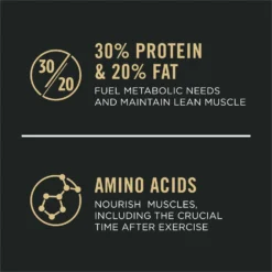 Purina Pro Plan Sport Performance All Life Stages High-Protein 30/20 Chicken & Rice Formula Dry Dog Food -ROYAL CANIN Shop 131886 PT8. AC SS1800 V1657909930