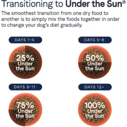CANIDAE Under The Sun Grain-Free Lamb Recipe Adult Dry Dog Food -ROYAL CANIN Shop 138974 PT7. AC SS1800 V1661192860