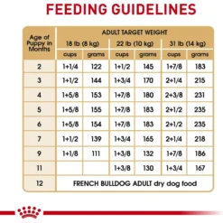 Royal Canin Breed Health Nutrition French Bulldog Puppy Dry Dog Food -ROYAL CANIN Shop 138982 PT8. AC SS1800 V1697213153