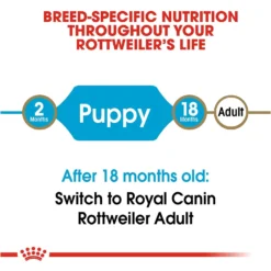 Royal Canin Breed Health Nutrition Rottweiler Puppy Dry Dog Food -ROYAL CANIN Shop 139004 PT6. AC SS1800 V1697212765