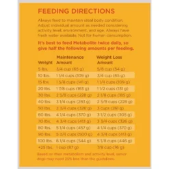 Dr. Tim's Weight Management Metabolite Formula Dry Dog Food -ROYAL CANIN Shop 140678 PT8. AC SS1800 V1667948906