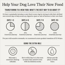 American Journey Limited Ingredient Venison & Sweet Potato Recipe Grain-Free Dry Dog Food -ROYAL CANIN Shop 140926 PT7. AC SS1800 V1680545177