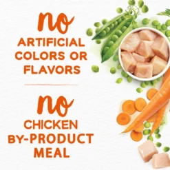 Purina Beneful Simple Goodness With Farm-Raised Chicken Dry Dog Food -ROYAL CANIN Shop 141252 PT4. AC SS1800 V1695743595