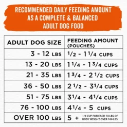 Purina Beneful Simple Goodness With Farm-Raised Beef Dry Dog Food -ROYAL CANIN Shop 141256 PT8. AC SS1800 V1695740180