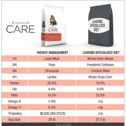 Diamond Care Weight Management Formula Adult Grain-Free Dry Dog Food -ROYAL CANIN Shop 143251 PT3. AC SS1800 V1635738718