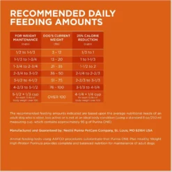 Purina ONE +Plus Adult High-Protein Healthy Weight Formula Dry Dog Food -ROYAL CANIN Shop 143260 PT8. AC SS1800 V1676317026