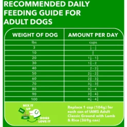 Iams Proactive Health Minichunks Small Kibble With Lamb & Rice Adult Dry Dog Food -ROYAL CANIN Shop 145143 PT6. AC SS1800 V1667864279