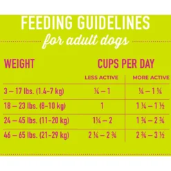 Tiki Dog Born Carnivore Savory Lamb, Peas & Lentils, Baked Dry Dog Food -ROYAL CANIN Shop 145214 PT7. AC SS1800 V1701795874