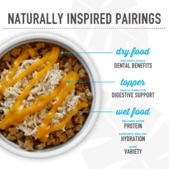 Tiki Dog Born Carnivore Savory Lamb, Peas & Lentils, Baked Dry Dog Food -ROYAL CANIN Shop 145214 PT8. AC SS1800 V1701795874