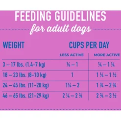 Tiki Dog Born Carnivore Savory Duck, Peas & Lentils, Baked Dry Dog Food 16 Tiki Dog Born Carnivore Savory Duck, Peas & Lentils, Baked Dry Dog Food -ROYAL CANIN Shop 145222 PT7. AC SS1800 V1701796308