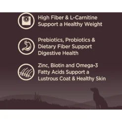 Wellness CORE Grain-Free Small Breed Healthy Weight Deboned Turkey Recipe Dry Dog Food 9 Wellness CORE Grain-Free Small Breed Healthy Weight Deboned Turkey Recipe Dry Dog Food -ROYAL CANIN Shop 145477 PT2. AC SS1800 V1677613582