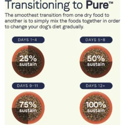 CANIDAE Grain-Free PURE Limited Ingredient Bison, Lentil & Carrot Recipe Dry Dog Food -ROYAL CANIN Shop 148596 PT7. AC SS1800 V1643679151