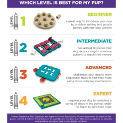 Nina Ottosson By Outward Hound Twister Puzzle Game Dog Toy -ROYAL CANIN Shop 148598 PT4. AC SS1800 V1636501580