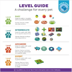 Nina Ottosson By Outward Hound Puppy Smart Dog Toy -ROYAL CANIN Shop 148603 PT6. AC SS1800 V1694457274