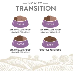 True Acre Foods Grain-Free Chicken & Vegetable Dry Dog Food 12 True Acre Foods Grain-Free Chicken & Vegetable Dry Dog Food -ROYAL CANIN Shop 150190 PT4. AC SS1800 V1550867218