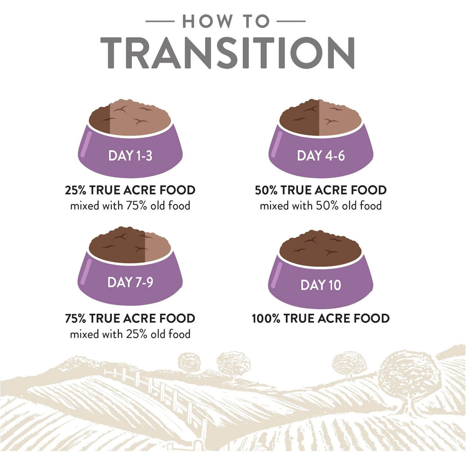 True Acre Foods Grain-Free Chicken & Vegetable Dry Dog Food 5 True Acre Foods Grain-Free Chicken & Vegetable Dry Dog Food - Image 5