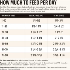 The Honest Kitchen Grain-Free Chicken Whole Food Clusters Dry Dog Food 12 The Honest Kitchen Grain-Free Chicken Whole Food Clusters Dry Dog Food -ROYAL CANIN Shop 150277 PT3. AC SS1800 V1659908002