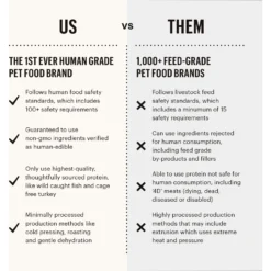 The Honest Kitchen Grain-Free Chicken Whole Food Clusters Dry Dog Food 15 The Honest Kitchen Grain-Free Chicken Whole Food Clusters Dry Dog Food -ROYAL CANIN Shop 150277 PT6. AC SS1800 V1659908065