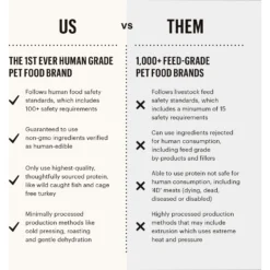 The Honest Kitchen Grain-Free Beef Whole Food Clusters Dry Dog Food -ROYAL CANIN Shop 150285 PT6. AC SS1800 V1659908063