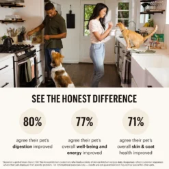 The Honest Kitchen Grain-Free Beef Whole Food Clusters Dry Dog Food -ROYAL CANIN Shop 150285 PT7. AC SS1800 V1659908123