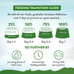 Addiction Zen Holistic Vegetarian Formula Chicken-Free Dry Dog Food -ROYAL CANIN Shop 155661 PT8. AC SS1800 V1635540685